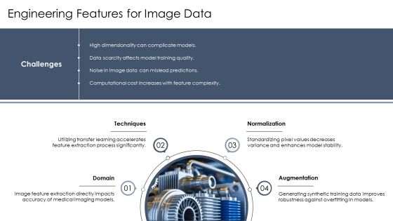 Feature Engineering Unlocking Data Potential PPT Structure AT Slide22