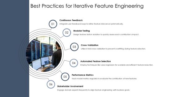 Feature Engineering Unlocking Data Potential PPT Structure AT Slide24