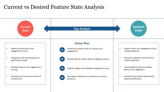 Feature Implementation Cycle Overview PPT Demonstration AT Slide09