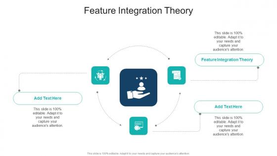 Feature Integration Theory In Powerpoint And Google Slides Cpb