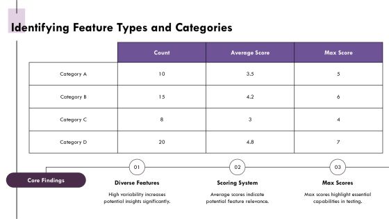 Feature Space Analysis For Complex Datasets Exploration PPT Powerpoint AT Slide07