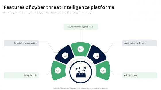 Features Of Cyber Threat Intelligence Platforms Threat Intelligence Ppt Template Features Of Cyber Threat Intelligence Platforms Threat Intelligence Ppt Template
