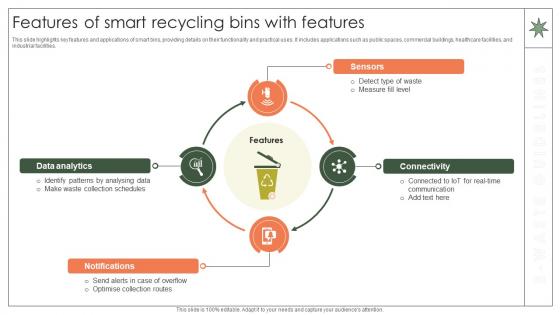 Features Of Smart Recycling Bins With Features Implementation Of E Waste Guidelines
