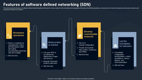 Features Of Software Defined Networking SDN Building Blocks Professional Pdf