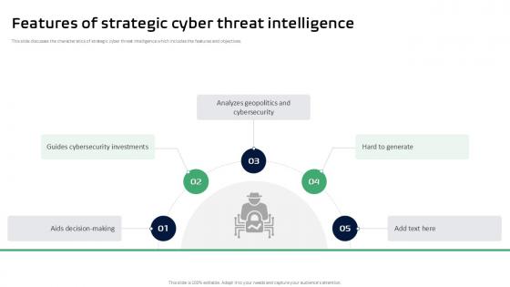 Features Of Strategic Cyber Threat Intelligence Ppt Slides Features Of Strategic Cyber Threat Intelligence Ppt Slides