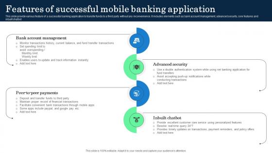 Features Of Successful Mobile Banking Application Incorporating Banking Operational Growth Features Of Successful Mobile Banking Application Incorporating Banking Operational Growth