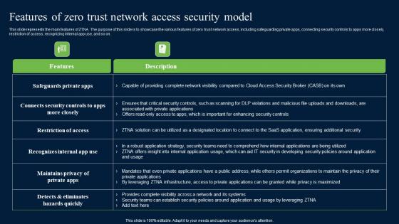 Features Of Zero Trust Network Access Security Model Background Pdf Features Of Zero Trust Network Access Security Model Background Pdf