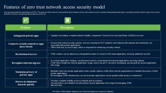 Features Of Zero Trust Network Access Security Model Background Pdf