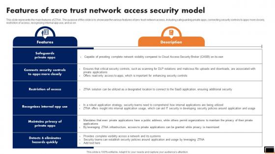 Features Of Zero Trust Network Access Security Model Software Defined Perimeter SDP Features Of Zero Trust Network Access Security Model Software Defined Perimeter SDP