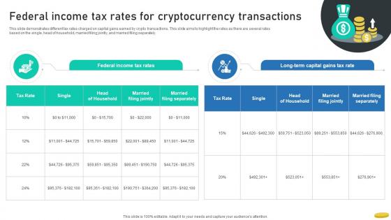 Federal Income Tax Rates For Cryptocurrency Transactions Cryptocurrency Management With Blockchain