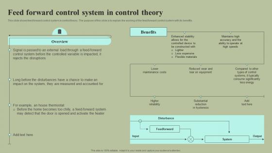 Feed Forward Control System In Control Theory Cybernetic Integration Introduction Pdf