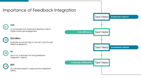 Feedback Integration For Enhanced Decision Making PPT Structure AT Slide03