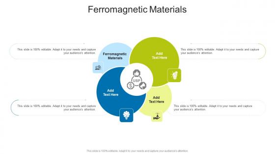 Ferromagnetic Materials In Powerpoint And Google Slides Cpb