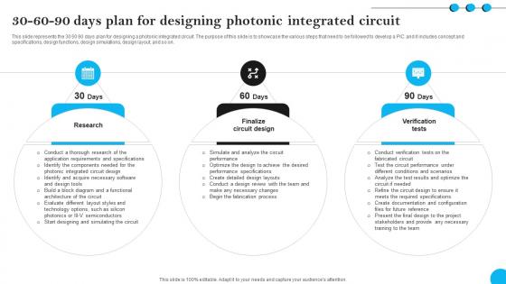 Fibers IT 30 60 90 Days Plan For Designing Photonic Integrated Circuit Fibers IT 30 60 90 Days Plan For Designing Photonic Integrated Circuit