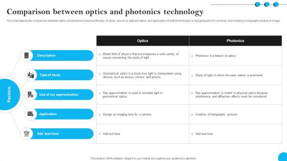 Fibers IT Comparison Between Optics And Photonics Technology Fibers IT Comparison Between Optics And Photonics Technology