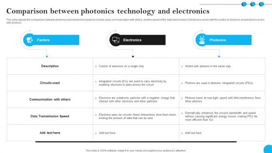 Fibers IT Comparison Between Photonics Technology And Electronics