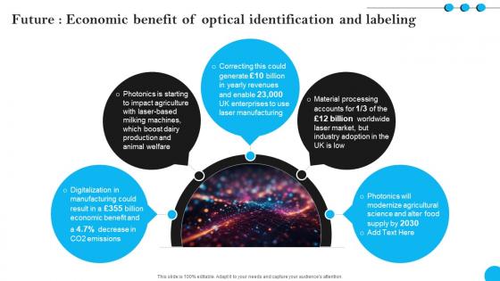 Fibers IT Future Economic Benefit Of Optical Identification And Labeling Fibers IT Future Economic Benefit Of Optical Identification And Labeling