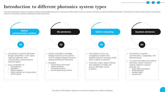Fibers IT Introduction To Different Photonics System Types Fibers IT Introduction To Different Photonics System Types