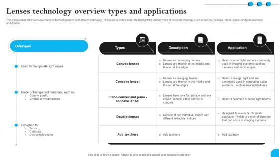 Fibers IT Lenses Technology Overview Types And Applications Fibers IT Lenses Technology Overview Types And Applications