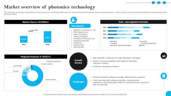 Fibers IT Market Overview Of Photonics Technology