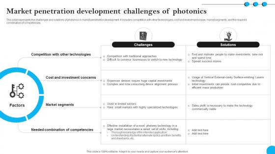 Fibers IT Market Penetration Development Challenges Of Photonics Fibers IT Market Penetration Development Challenges Of Photonics