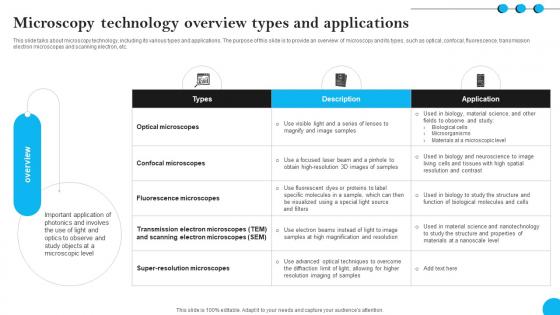 Fibers IT Microscopy Technology Overview Types And Applications Fibers IT Microscopy Technology Overview Types And Applications