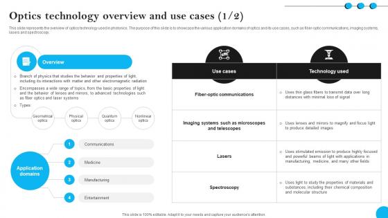 Fibers IT Optics Technology Overview And Use Cases