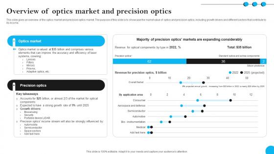 Fibers IT Overview Of Optics Market And Precision Optics Fibers IT Overview Of Optics Market And Precision Optics