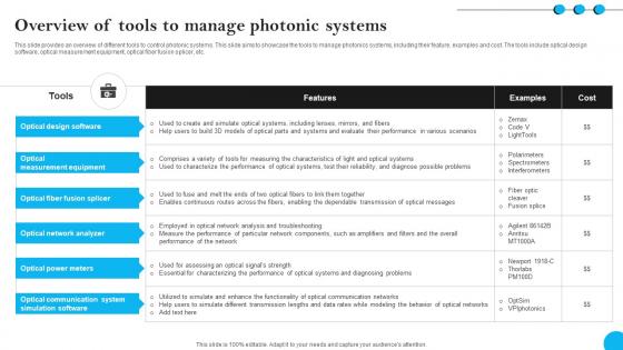 Fibers IT Overview Of Tools To Manage Photonic Systems Fibers IT Overview Of Tools To Manage Photonic Systems