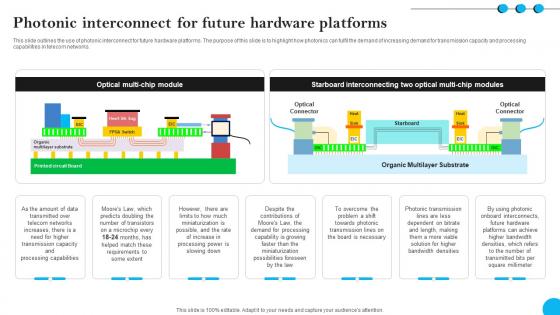Fibers IT Photonic Interconnect For Future Hardware Platforms