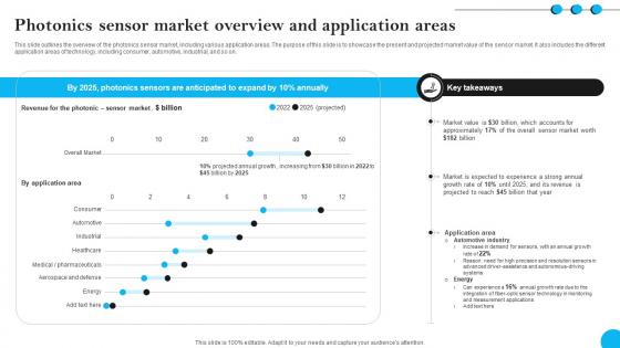 Fibers IT Photonics Sensor Market Overview And Application Areas