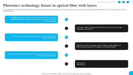 Fibers IT Photonics Technology Future In Optical Fibre With Lasers Fibers IT Photonics Technology Future In Optical Fibre With Lasers