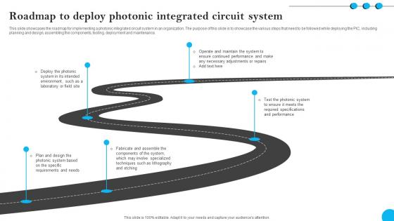 Fibers IT Roadmap To Deploy Photonic Integrated Circuit System Fibers IT Roadmap To Deploy Photonic Integrated Circuit System