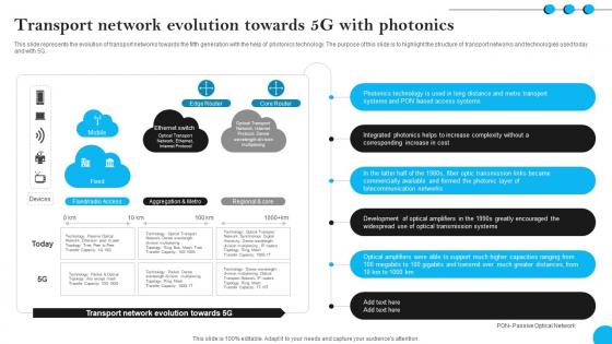 Fibers IT Transport Network Evolution Towards 5g With Photonics