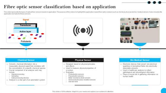 Fibre Optic Sensor Classification Based On Application Fibers IT