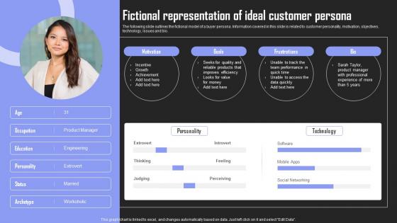 Fictional Representation Brand Building Techniques To Gain Competitive Edge Sample Pdf