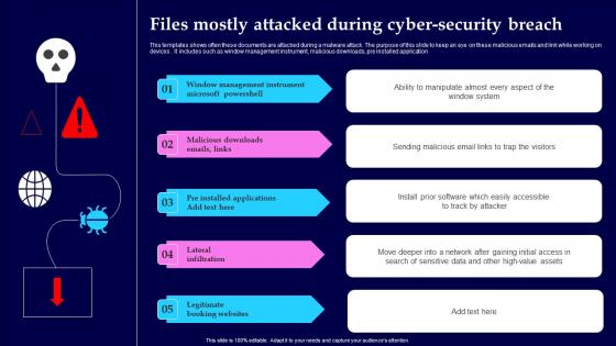 Files Mostly Attacked During Cyber Security Breach Structure Pdf