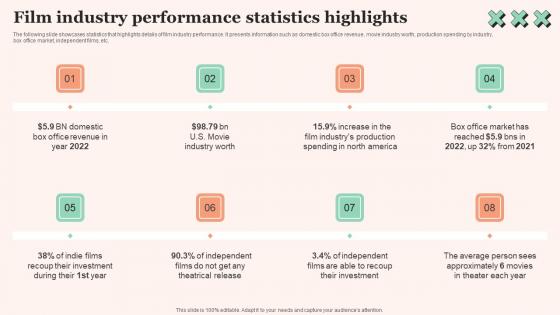 Film Industry Performance Film Promotional Techniques To Increase Box Office Collection Template Pdf