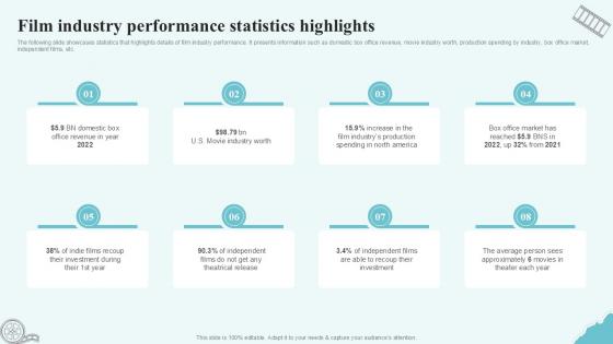 Film Industry Performance Statistics Highlights Strategic Plan To Increase Film Ppt Presentation Strategy SS V Film Industry Performance Statistics Highlights Strategic Plan To Increase Film Ppt Presentation Strategy SS V