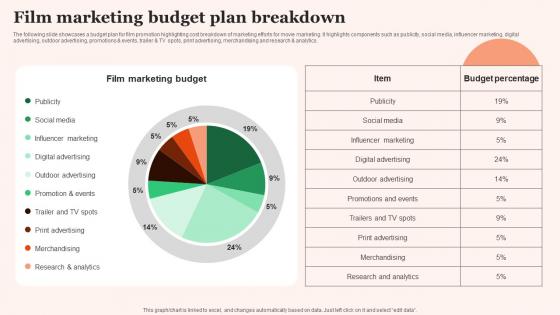 Film Marketing Budget Film Promotional Techniques To Increase Box Office Collection Icons Pdf