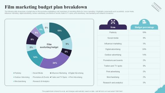 Film Marketing Budget Plan Breakdown Strategic Plan To Increase Film Ppt Powerpoint Strategy SS V