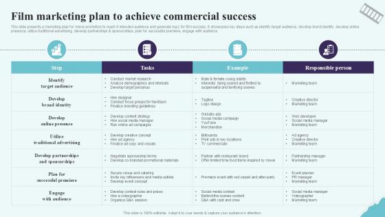Film Marketing Plan To Achieve Commercial Strategic Plan To Increase Film Ppt Example Strategy SS V Film Marketing Plan To Achieve Commercial Strategic Plan To Increase Film Ppt Example Strategy SS V