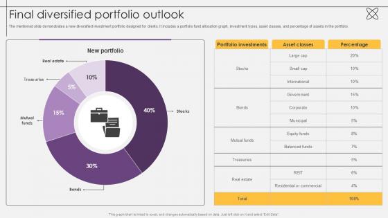 Final Diversified Portfolio Outlook Investment Fund PPT PowerPoint