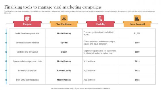 Finalizing Tools To Manage Viral Marketing Campaigns Designing Approaches Information Pdf