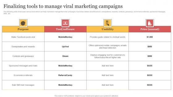 Finalizing Tools To Manage Viral Marketing Campaigns Organizing Buzzworthy Social Microsoft Pdf
