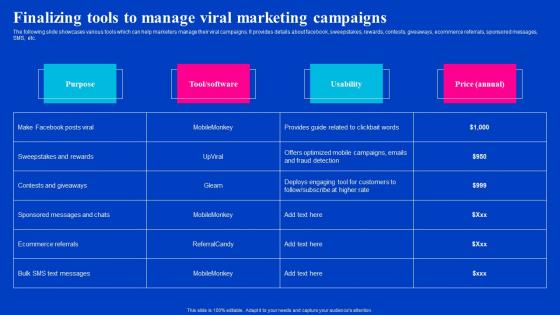 Finalizing Tools To Manage Viral Marketing Viral Video Outreach Plan Mockup Pdf