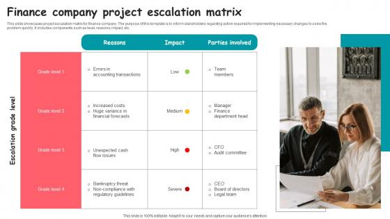 Finance Company Project Escalation Matrix Slides pdf