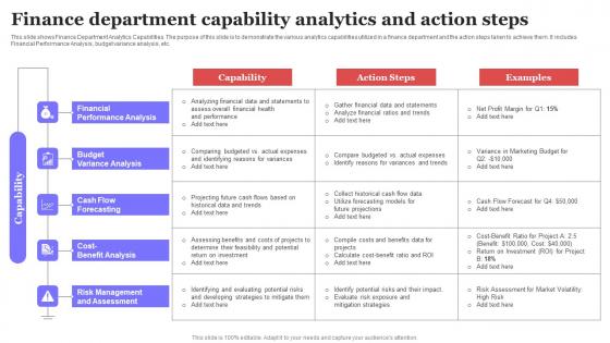 Finance Department Capability Analytics And Action Steps Ppt Layouts Templates PDF Finance Department Capability Analytics And Action Steps Ppt Layouts Templates PDF