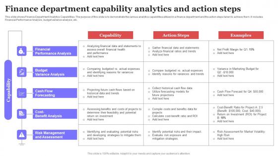 Finance Department Capability Analytics And Action Steps Ppt Layouts Templates PDF