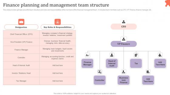 Finance Planning And Management Team Assessing Corporate Financial Techniques Formats Pdf